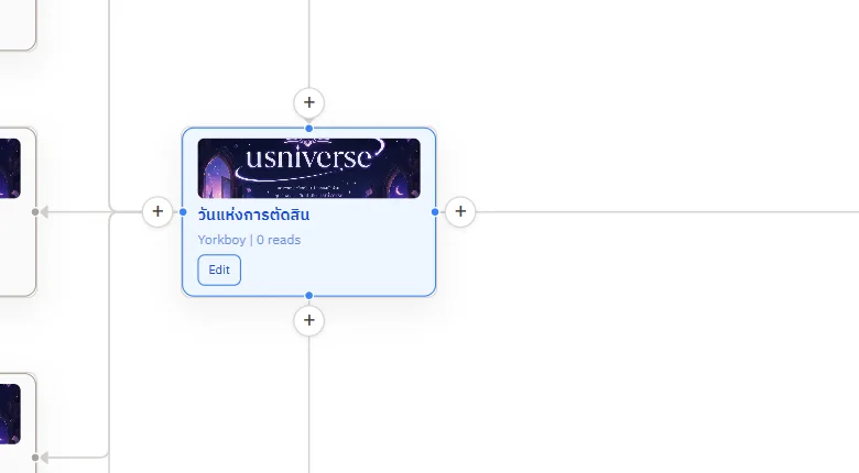 Mindmap แสดงตอนหลัก ตอนแยก และเส้นเชื่อมระหว่าง Node